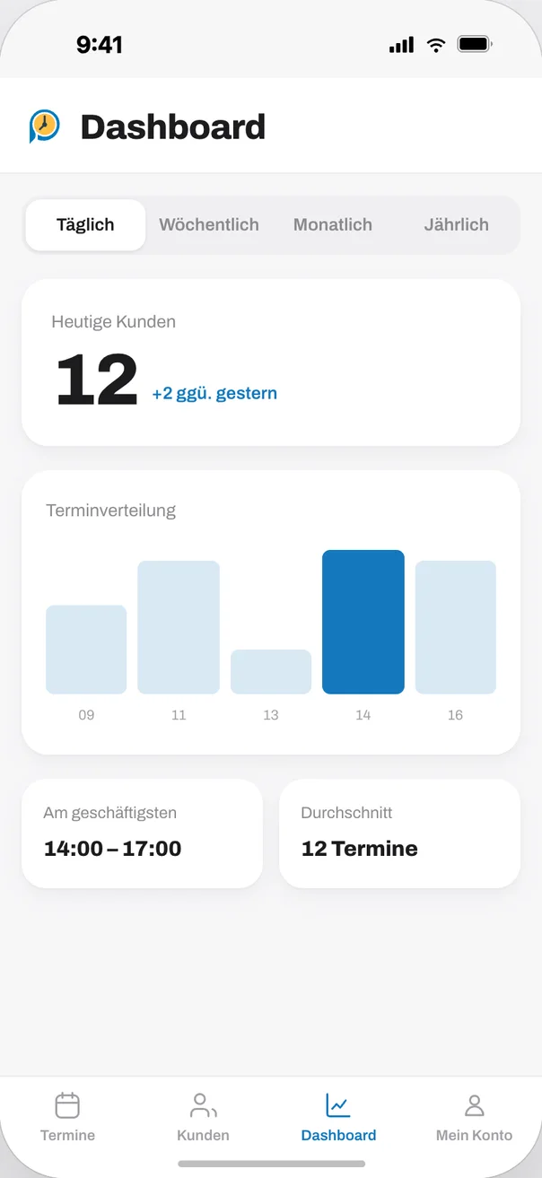 Integriertes Kundengedächtnis