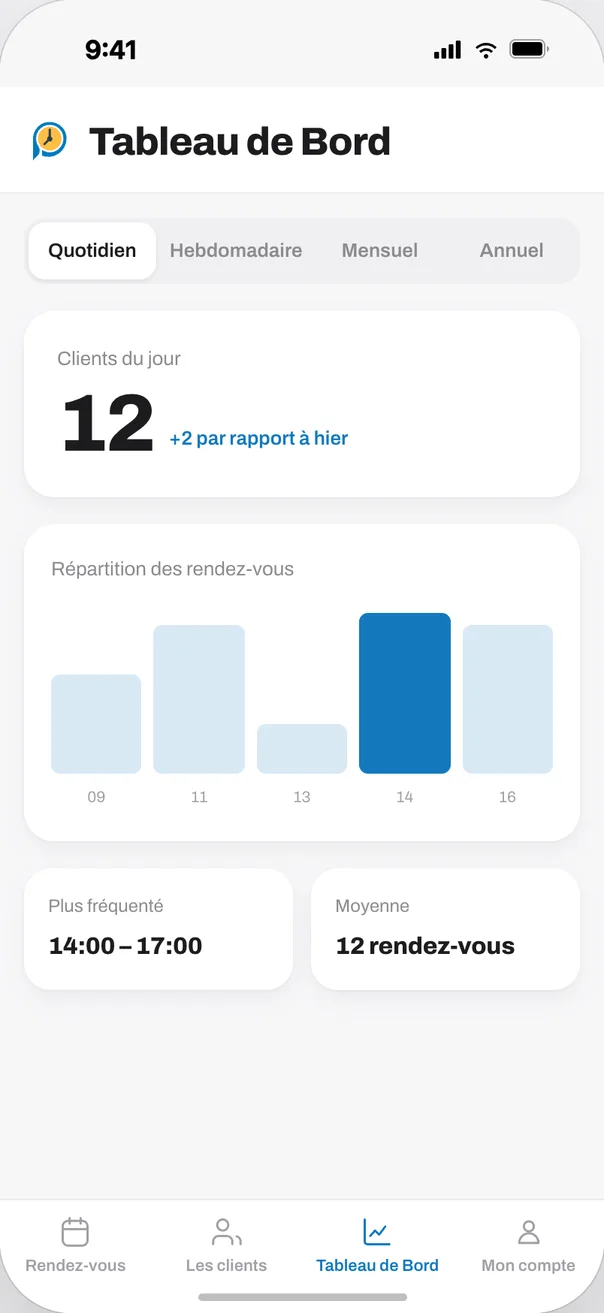 La mémoire client intégrée