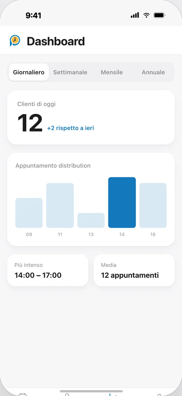 Memoria cliente integrata