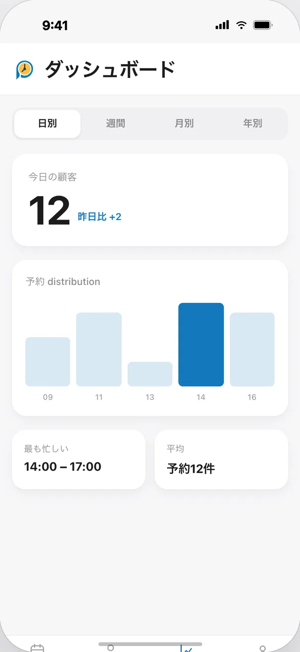 顧客情報をしっかり記録